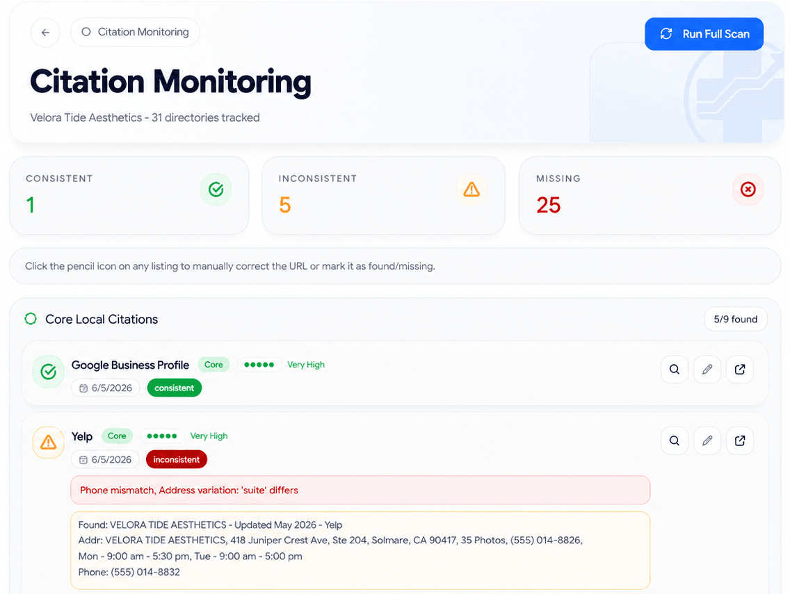 Citation monitoring dashboard highlighting listing consistency and missing directory opportunities.